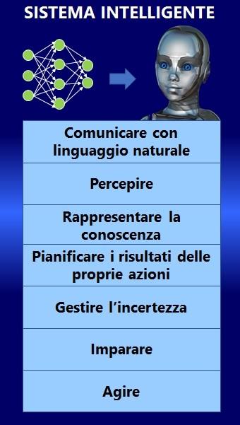 Comunicare con linguaggio naturale Un sistema intelligente è in grado di comunicare utilizzando un linguaggio naturale, cioè un linguaggio caratterizzato da una intrinseca ambiguità.