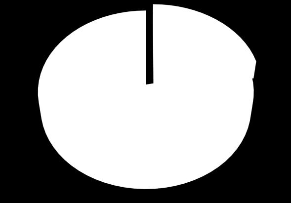 Lavorazione Validazione 22% 21% 78% 79% Strutture intervistate