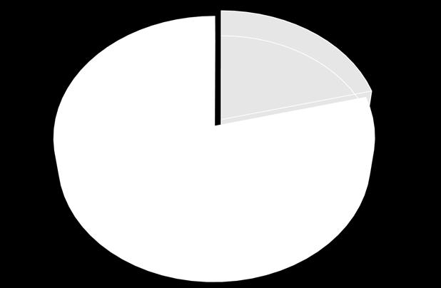 Esami di qualificazione biologica NO 69% Qualificazione