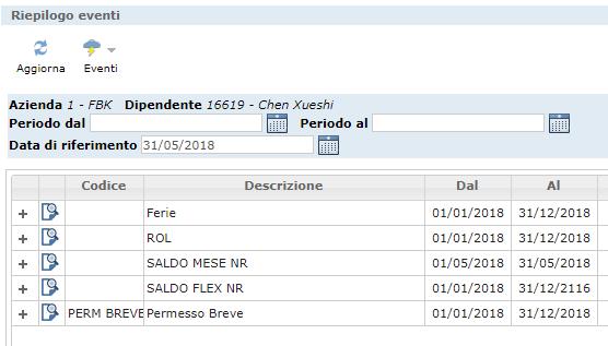 Saldo mese Come verificarlo 1. Dal menu del cartellino, in alto 2. cliccare eventi 3.