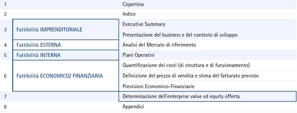 Il ruolo per il commercialista Il commercialista può e deve avere un ruolo cruciale in tutte le fasi di business legato ad una start-up e PMI innovativa.