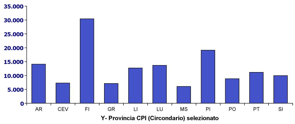 Adesioni a "Garanzia Giovani" per Provincia di Domicilio e Provincia Scelta Provincia domicilio Provi ncia scelta AR CEV FI GR LI LU MS PI PO PT SI FUORI TOSC ANA TOTALE AR 13.