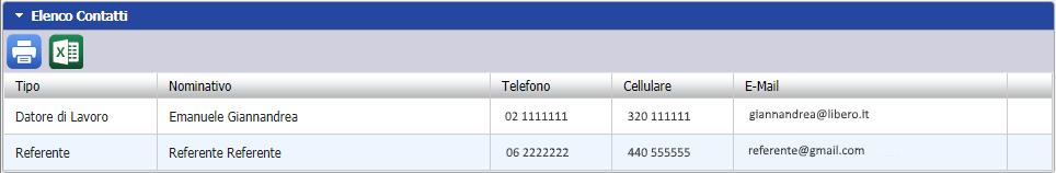 Nel momento in cui un lead viene trasformato in azienda, automaticamente lo stesso viene spostato dal tab Leads sotto il tab Aziende con tutte le