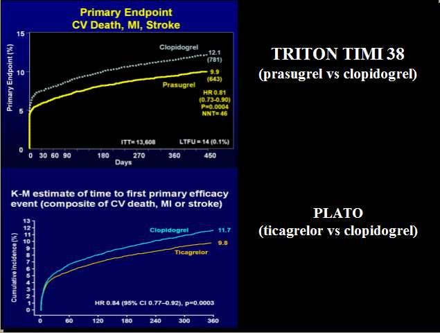 ACS Post-PCI