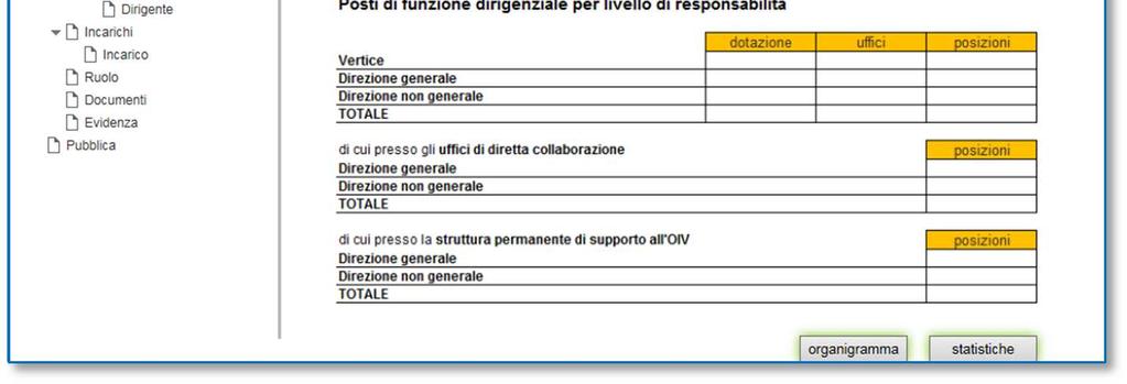 : ministero), ossia delle strutture operative articolate per livello gerarchico di vertice (segretario generale o dipartimento), di