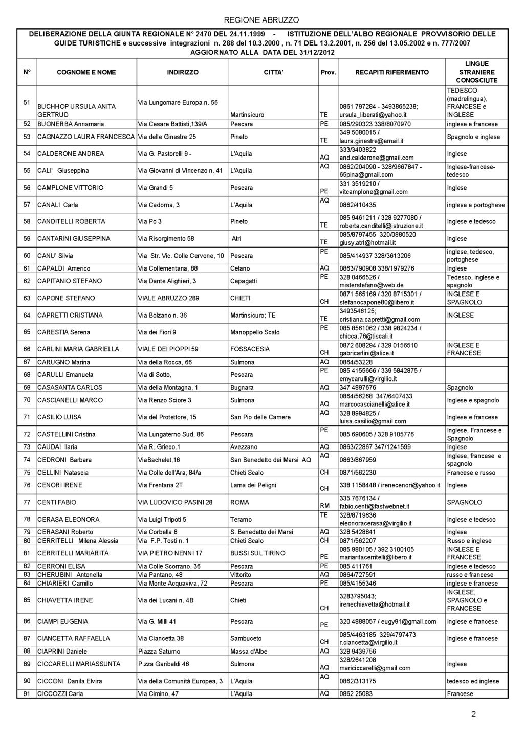 Pag. 16 Bollettino Ufficiale della Regione