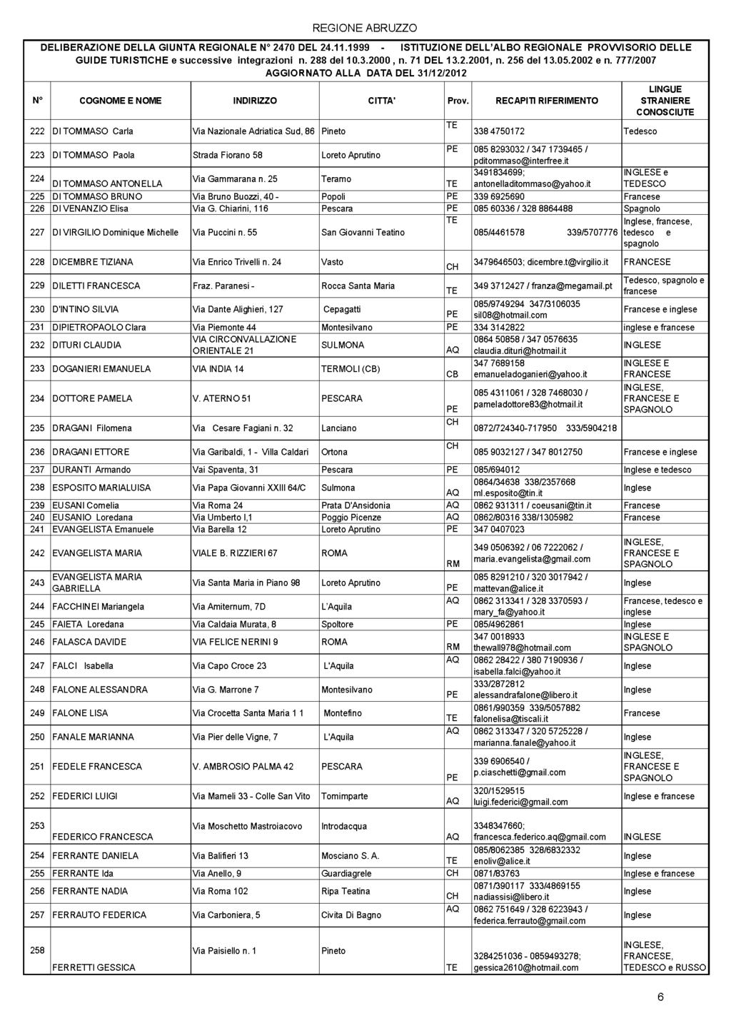 Pag. 20 Bollettino Ufficiale della Regione