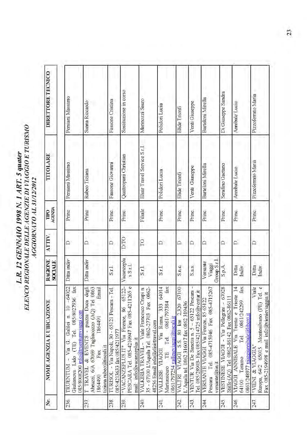 Pag. 60 Bollettino Ufficiale della Regione