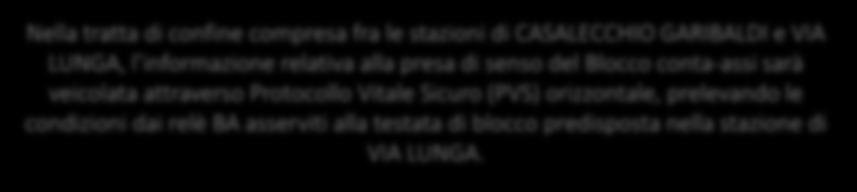 le stazioni di CASALECCHIO GARIBALDI e VIA LUNGA, l informazione relativa alla presa di senso del Blocco conta-assi sarà veicolata attraverso Protocollo Vitale Sicuro (PVS) orizzontale, prelevando le