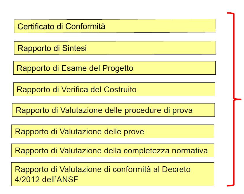 Documentazione di Certificazione.