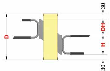 Sistema statico ±V Rd Vista laterale Esempio di utilizzo Dimensioni del corpo isolante e dei componenti in acciaio L Lunghezza elemento S Lunghezza piastra D Altezza elemento H Altezza piastra ISO