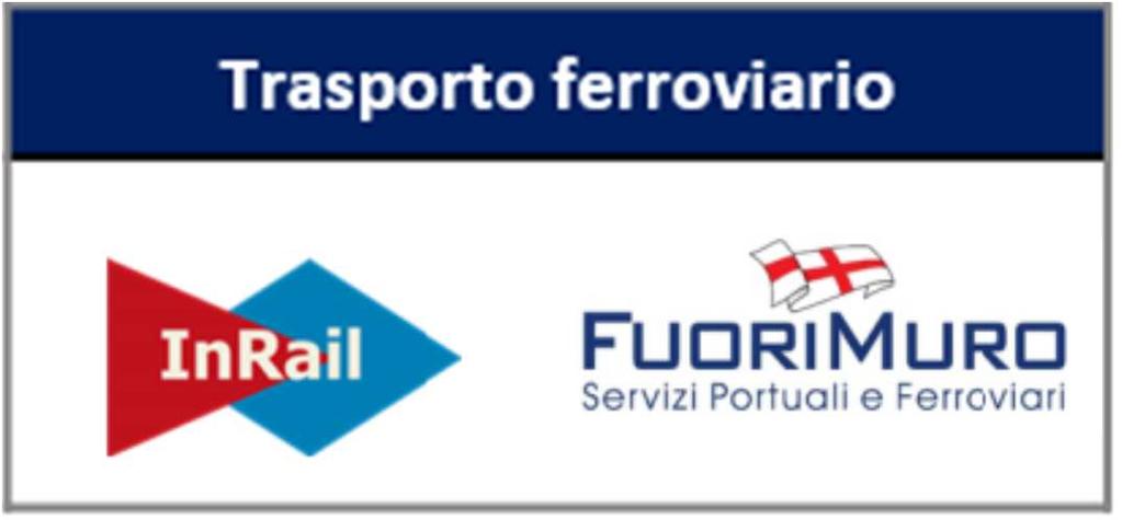 servizi shuttle - i porti liguri con il nord Italia e i mercati finali nazionali e internazionali (Svizzera e