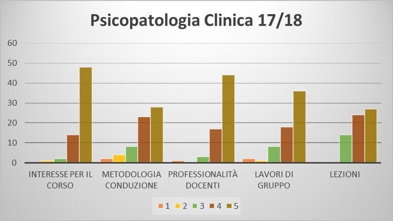 Scala a 5 punti 5