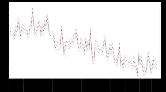 Gennaio 2009 - marzo 2019, dati non destagionalizzati, valori percentuali.