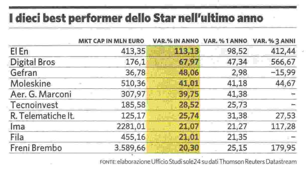 Settimanale Data