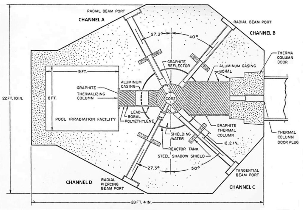 Capitolo 1. Facility per lo studio del danno da neutroni veloci generale della facility presso questa struttura. 1.2 Reattore nucleare TRIGA Mark II del L.E.N.A. Figura 1.