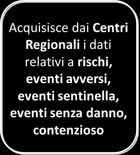 Relazione