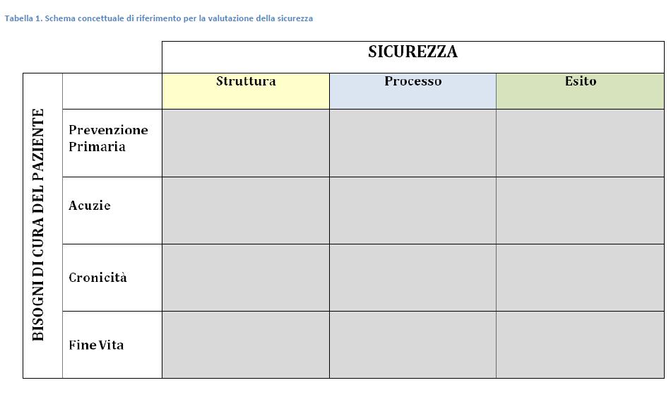 Adattato da Carinci, F., et al.