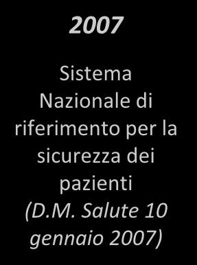 Sanità 5 marzo 2003) Gruppo di Lavoro per