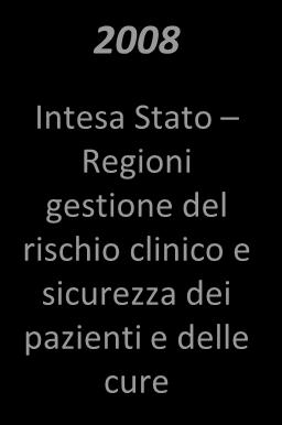 D. 20 febbraio 2006) Sistema Nazionale di