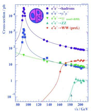 radiativi con la condizione s /s > 0.75 dove s è l energia eettiva nel sistema