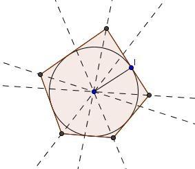 coincide con il centro della circonferenza. Un poligono è circoscritto a una circonferenza quando tutti i suoi lati sono tangenti alla circonferenza.