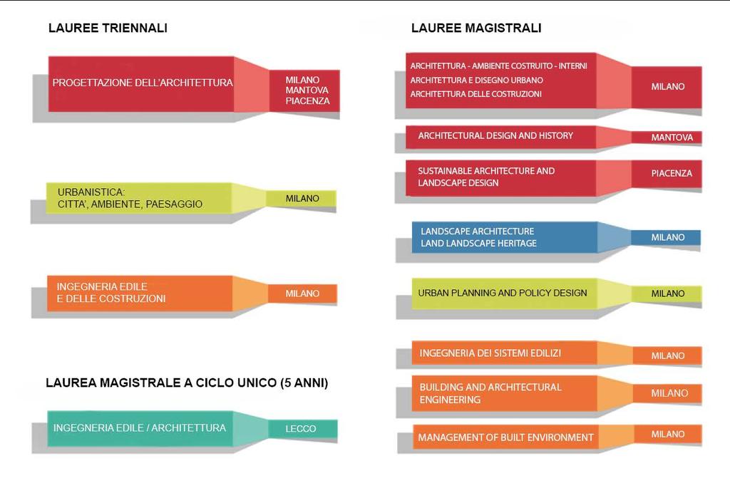 IEC E LAUREE MAGISTRALI IN CONTINUITÀ NELLA SCUOLA AUIC ARCHITETTURA URBANISTICA INGEGNERIA DELLE COSTRUZIONI esame di stato sezione