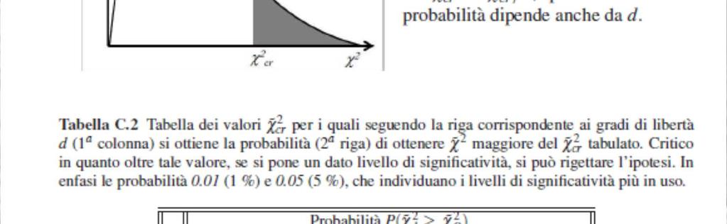 Altrimenti tabella della probabilità di ottenere