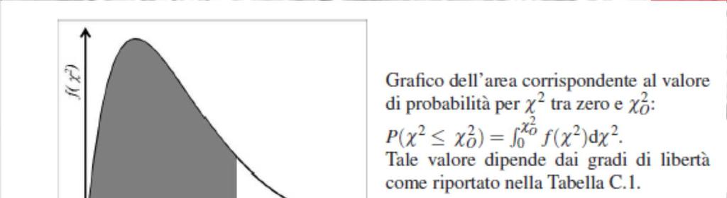 O anche tabella della probabilità di