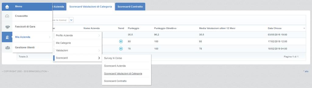 31 Classificazione all Albo+SdQ: Visualizzare punteggio E possibile accedere alla sezione «Scorecard» per poter visualizzare il punteggio conseguito per singola