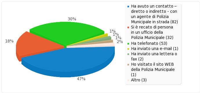 Campo riassunto per 7 Come è