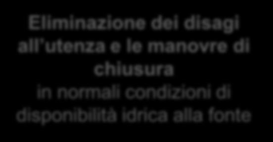 ma anche nei Monti Lepini, ad Anzio, Nettuno STATO ATTUALE Eliminazione dei disagi all utenza e le manovre di chiusura in normali condizioni di disponibilità idrica alla fonte