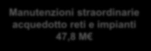 PONTINO Anni 2003-2016 6,6 M RDF ATO 4 70,1 M 39,2 M pari al 56% altri comuni ATO 4 Anni 2017-2019 4,7 M Anni