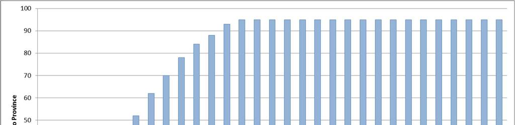 Una raccolta dati iniziata 70 anni fa