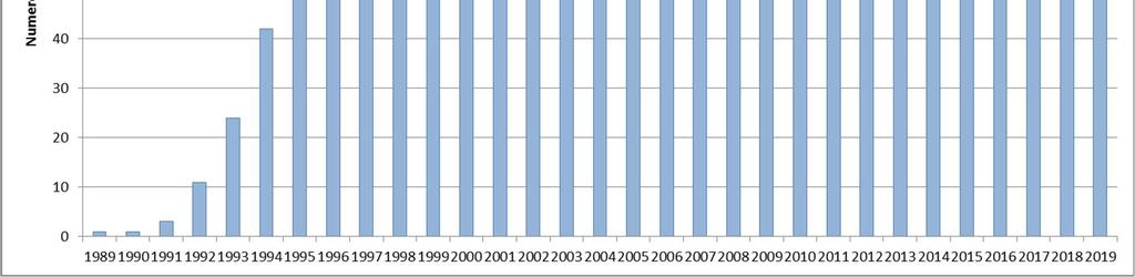 Milano 1989: 480.902 1990: 635.