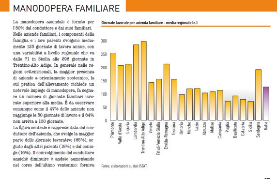 aziende >10 ha si concentra