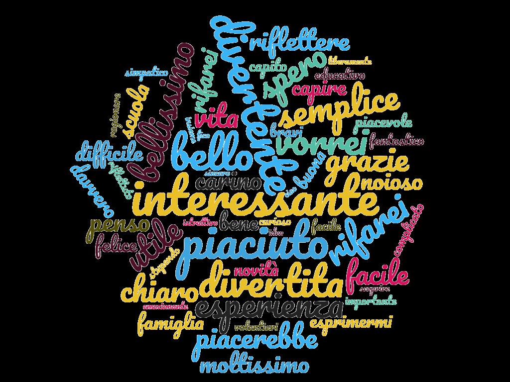 La nuvola delle parole Per i più, l esperienza è servita a stimolare l attività riflessiva. Per molti, è stato un gioco divertente. Per molti altri, un esperienza entusiasmante.