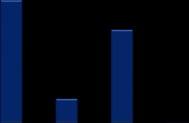 GRAFICO DELLE PERCENTUALI MEDIE RIFERITE A TUTTE LE DOMANDE E A TUTTI GLI ALUNNI DELLA SCUOLA