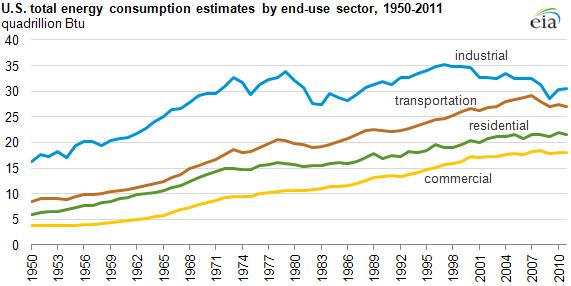 Efficienza energetica degli edifici L adozione di sistemi edificio/impianto più efficienti ha consentito di