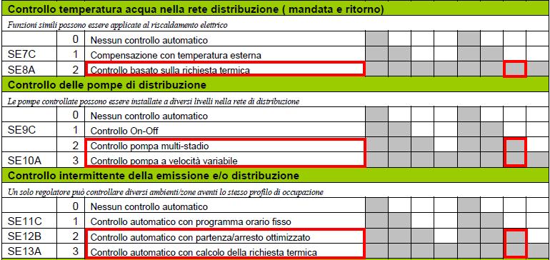 CHE COSA SIGNIFICA CLASSE B?