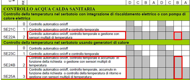 CHE COSA SIGNIFICA