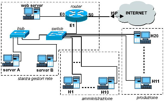[4.C]: La cardinalità degli indirizzi Ethernet rispetto a quella degli indirizzi di livello trasporto (TCP) è: 1: inferiore 2: superiore 3: non paragonabile 4: uguale. [4.