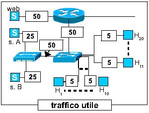 Figura 4: Traffico utile di caso peggiore sui rami della rete interna dell Azienda. Figura 5: Esigenze di indirizzi IP nelle varie sottoreti interne dell Azienda.
