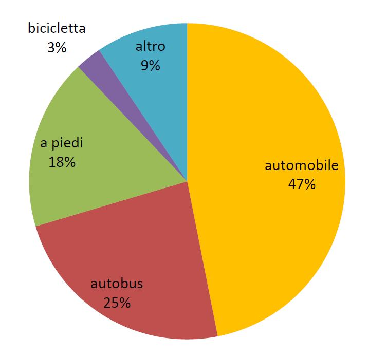 Gli over 65 Gli studi effettuati hanno peraltro messo in luce i cambiamenti cognitivi che intervengono nella terza età e come questi possano