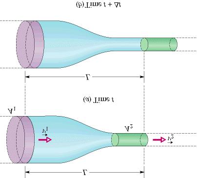 Esercizio 7 Etanolo di densita ρ 79 kg/m 3 fluisce attraerso un tubo orizzontale la cui superficie trasersa passa da A.