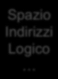 Logico 2 Spazio Indirizzi