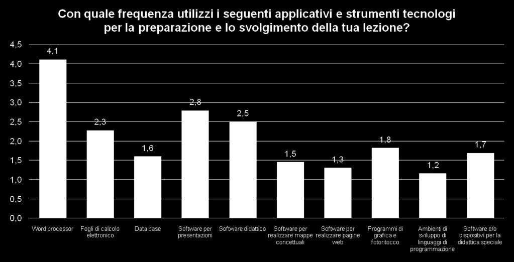 livello didattico