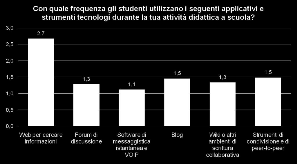 Informazioni sull uso delle TIC a