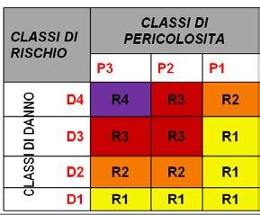 elaborata dalla