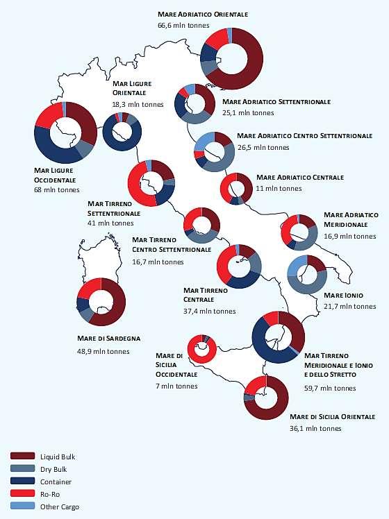 state quelle realizzate dal Ro-Ro (+8,5%) e